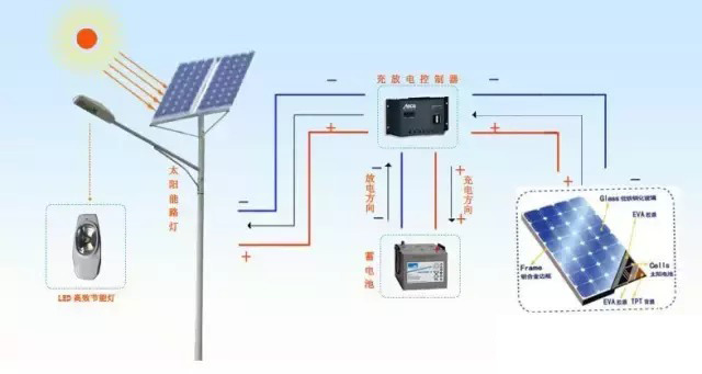 Brief introduction of solar street light (2).jpg